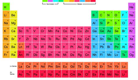 periodic table website.